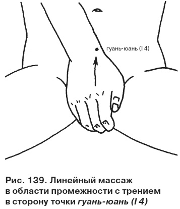 Иллюстрация к книге — Целительные точки от всех болезней в пошаговых схемах [i_140.jpg]