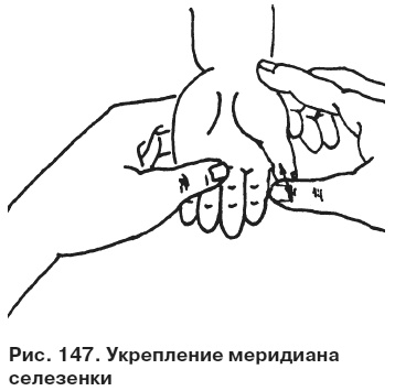 Иллюстрация к книге — Целительные точки от всех болезней в пошаговых схемах [i_148.jpg]