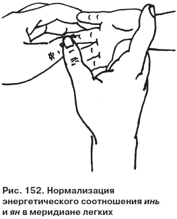Иллюстрация к книге — Целительные точки от всех болезней в пошаговых схемах [i_153.jpg]