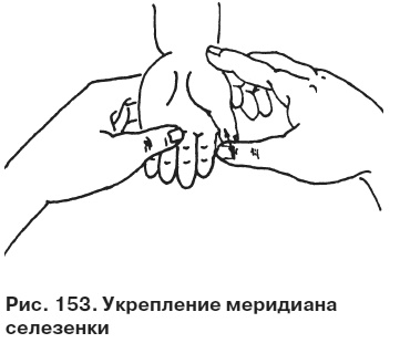 Иллюстрация к книге — Целительные точки от всех болезней в пошаговых схемах [i_154.jpg]