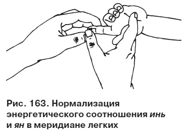 Иллюстрация к книге — Целительные точки от всех болезней в пошаговых схемах [i_164.jpg]