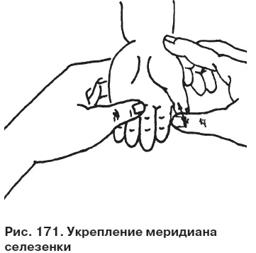 Иллюстрация к книге — Целительные точки от всех болезней в пошаговых схемах [i_172.jpg]