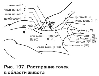 Иллюстрация к книге — Целительные точки от всех болезней в пошаговых схемах [i_198.jpg]