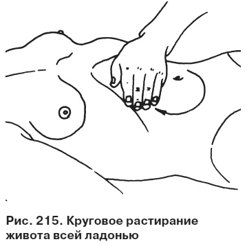 Иллюстрация к книге — Целительные точки от всех болезней в пошаговых схемах [i_216.jpg]