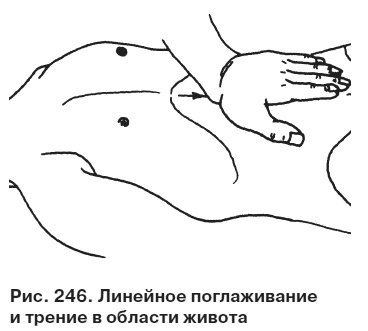 Иллюстрация к книге — Целительные точки от всех болезней в пошаговых схемах [i_247.jpg]