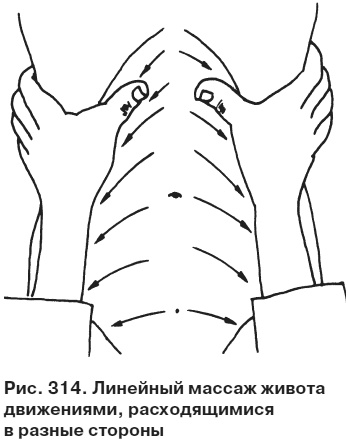 Иллюстрация к книге — Целительные точки от всех болезней в пошаговых схемах [i_315.jpg]