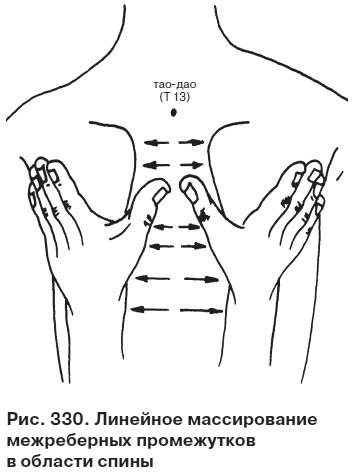 Иллюстрация к книге — Целительные точки от всех болезней в пошаговых схемах [i_331.jpg]