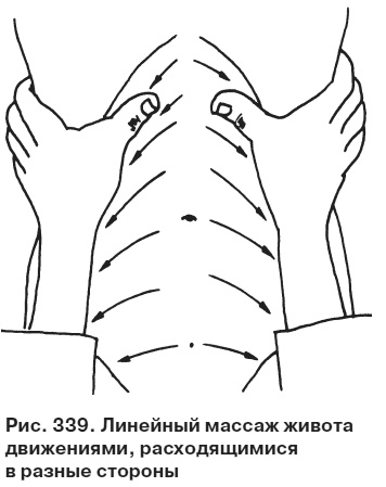 Иллюстрация к книге — Целительные точки от всех болезней в пошаговых схемах [i_340.jpg]