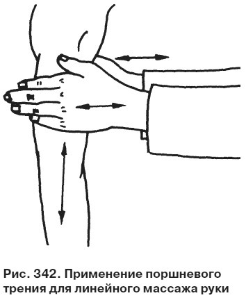 Иллюстрация к книге — Целительные точки от всех болезней в пошаговых схемах [i_343.jpg]