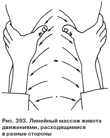 Иллюстрация к книге — Целительные точки от всех болезней в пошаговых схемах [i_394.jpg]