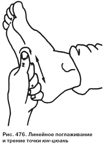 Иллюстрация к книге — Целительные точки от всех болезней в пошаговых схемах [i_477.jpg]