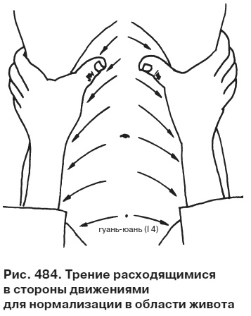 Иллюстрация к книге — Целительные точки от всех болезней в пошаговых схемах [i_485.jpg]