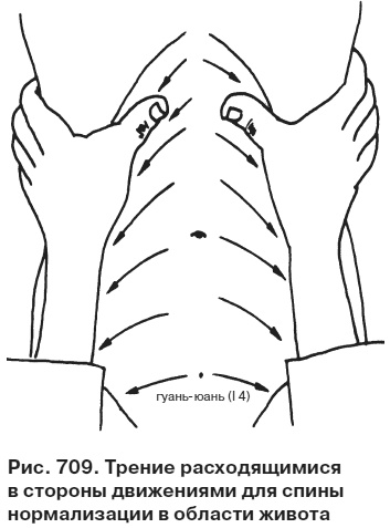 Иллюстрация к книге — Целительные точки от всех болезней в пошаговых схемах [i_710.jpg]