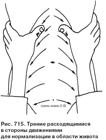 Иллюстрация к книге — Целительные точки от всех болезней в пошаговых схемах [i_716.jpg]