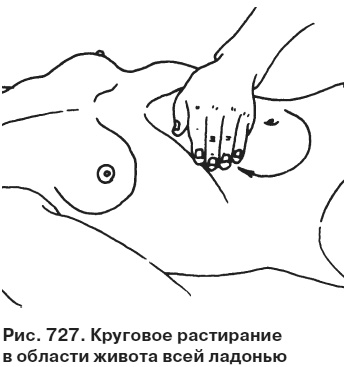 Иллюстрация к книге — Целительные точки от всех болезней в пошаговых схемах [i_728.jpg]