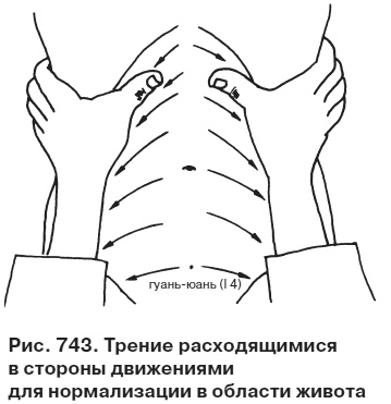 Иллюстрация к книге — Целительные точки от всех болезней в пошаговых схемах [i_744.jpg]