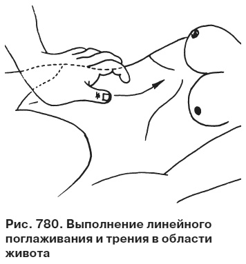 Иллюстрация к книге — Целительные точки от всех болезней в пошаговых схемах [i_781.jpg]