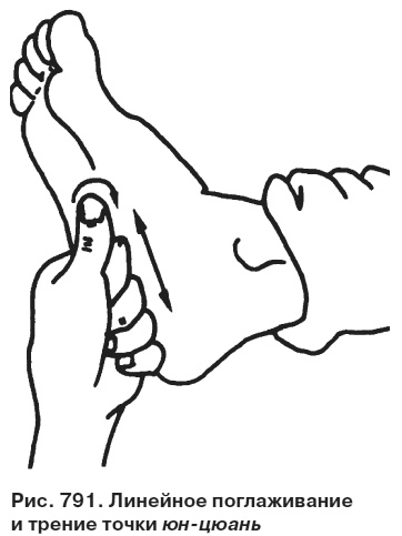 Иллюстрация к книге — Целительные точки от всех болезней в пошаговых схемах [i_792.jpg]