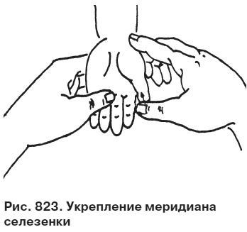 Иллюстрация к книге — Целительные точки от всех болезней в пошаговых схемах [i_824.jpg]