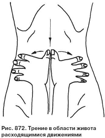Иллюстрация к книге — Целительные точки от всех болезней в пошаговых схемах [i_873.jpg]