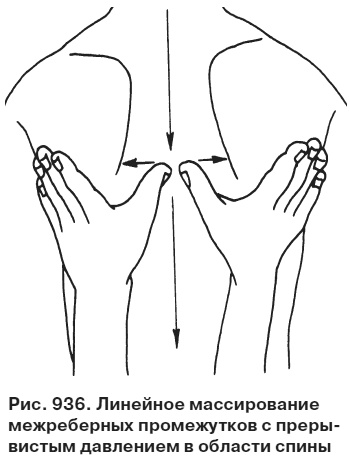 Иллюстрация к книге — Целительные точки от всех болезней в пошаговых схемах [i_937.jpg]