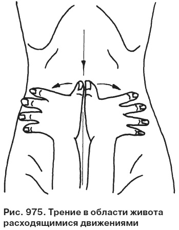 Иллюстрация к книге — Целительные точки от всех болезней в пошаговых схемах [i_976.jpg]