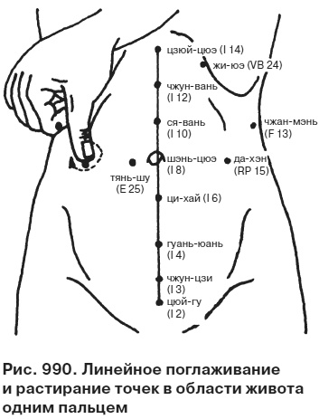 Иллюстрация к книге — Целительные точки от всех болезней в пошаговых схемах [i_991.jpg]