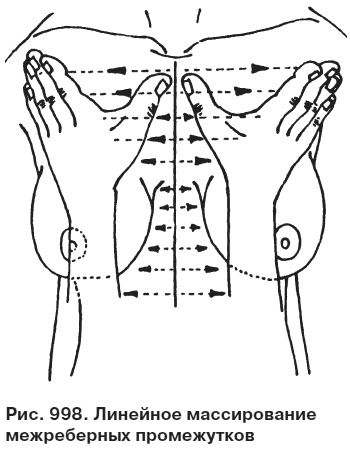 Иллюстрация к книге — Целительные точки от всех болезней в пошаговых схемах [i_999.jpg]