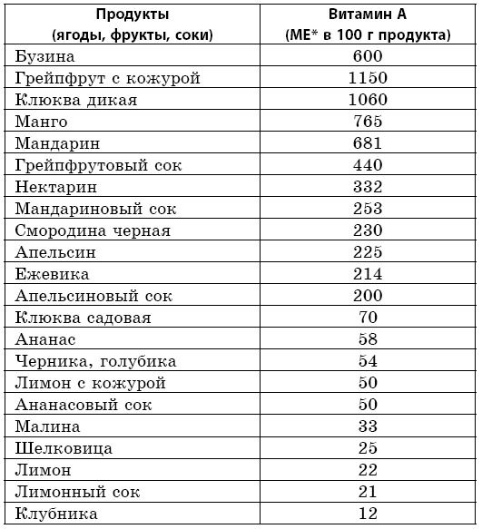 Иллюстрация к книге — Целебная сила бузины. Лекарь от 100 болезней [i_006.jpg]