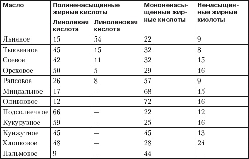 Иллюстрация к книге — Псориаз. Диета, лечение, профилактика [i_012.jpg]