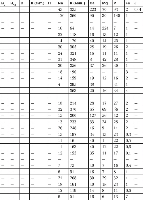 Иллюстрация к книге — Псориаз. Диета, лечение, профилактика [i_015.jpg]