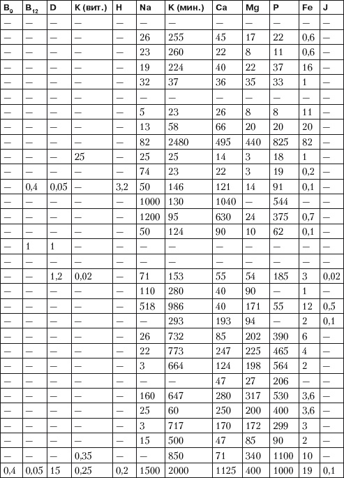 Иллюстрация к книге — Псориаз. Диета, лечение, профилактика [i_018.jpg]