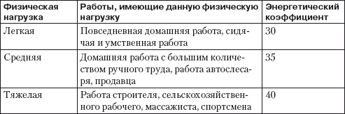 Иллюстрация к книге — Псориаз. Диета, лечение, профилактика [i_019.jpg]