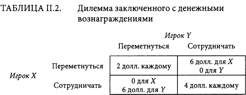 Иллюстрация к книге — Страсти в нашем разуме. Стратегическая роль эмоций [i_003.jpg]