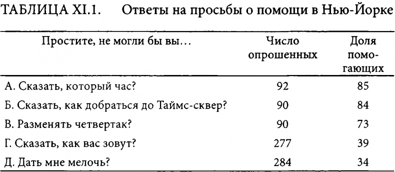 Иллюстрация к книге — Страсти в нашем разуме. Стратегическая роль эмоций [i_025.jpg]
