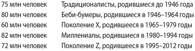 Иллюстрация к книге — Поколение Z на работе. Как его понять и найти с ним общий язык [i_001.jpg]
