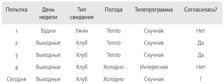 Иллюстрация к книге — Верховный алгоритм. Как машинное обучение изменит наш мир [i_003.jpg]