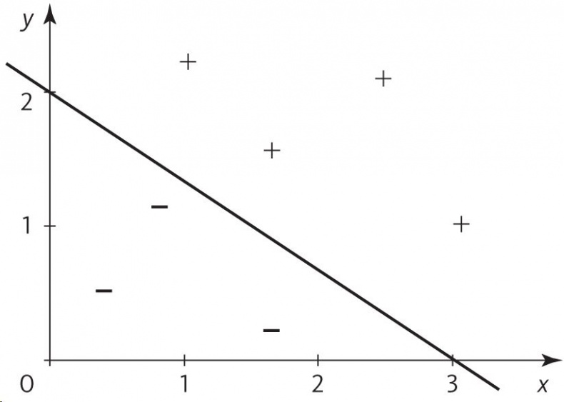 Иллюстрация к книге — Верховный алгоритм. Как машинное обучение изменит наш мир [i_008.jpg]