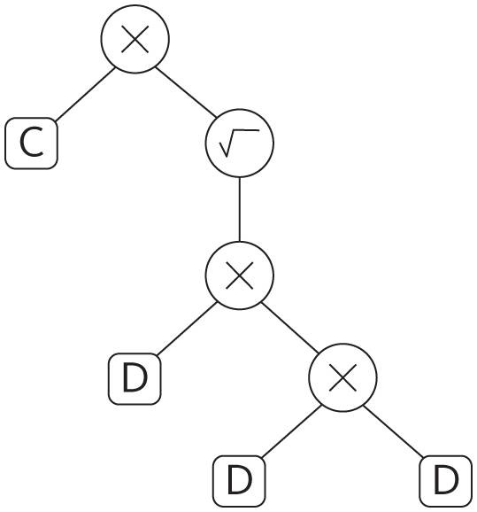 Иллюстрация к книге — Верховный алгоритм. Как машинное обучение изменит наш мир [i_013.jpg]