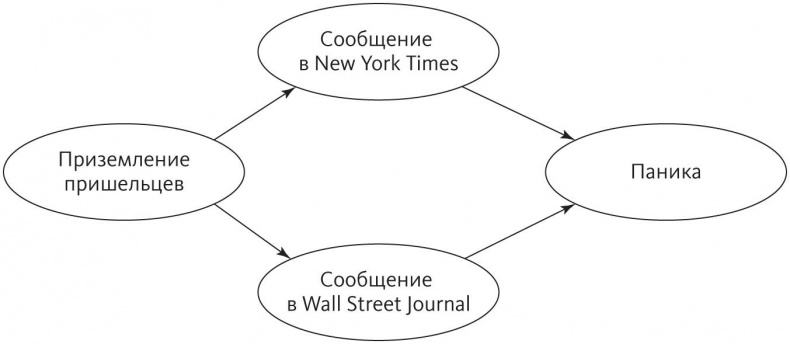 Иллюстрация к книге — Верховный алгоритм. Как машинное обучение изменит наш мир [i_020.jpg]
