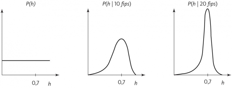 Иллюстрация к книге — Верховный алгоритм. Как машинное обучение изменит наш мир [i_021.jpg]
