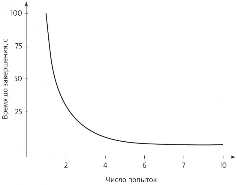 Иллюстрация к книге — Верховный алгоритм. Как машинное обучение изменит наш мир [i_032.jpg]
