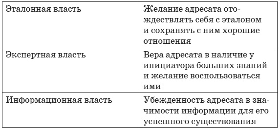 Иллюстрация к книге — Сила влияния. Воздействия явные и скрытые [i_004.jpg]