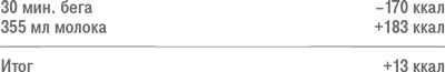 Иллюстрация к книге — Дело не в калориях. Как не зависеть от диет, не изнурять себя фитнесом, быть в отличной форме и жить лучше [i_019.jpg]