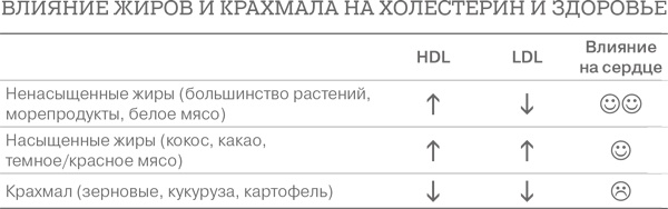 Иллюстрация к книге — Дело не в калориях. Как не зависеть от диет, не изнурять себя фитнесом, быть в отличной форме и жить лучше [i_047.jpg]