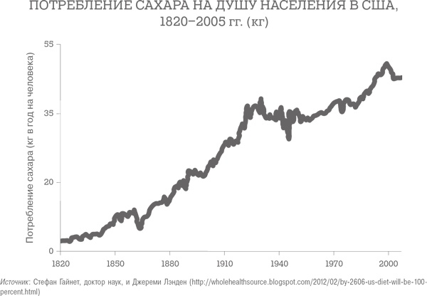 Иллюстрация к книге — Дело не в калориях. Как не зависеть от диет, не изнурять себя фитнесом, быть в отличной форме и жить лучше [i_048.jpg]