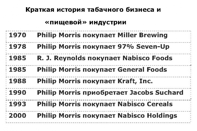 Иллюстрация к книге — Дело не в калориях. Как не зависеть от диет, не изнурять себя фитнесом, быть в отличной форме и жить лучше [i_049.jpg]