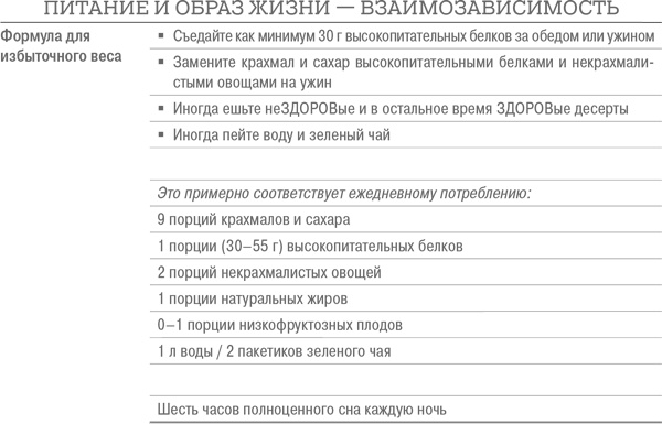 Иллюстрация к книге — Дело не в калориях. Как не зависеть от диет, не изнурять себя фитнесом, быть в отличной форме и жить лучше [i_066.jpg]