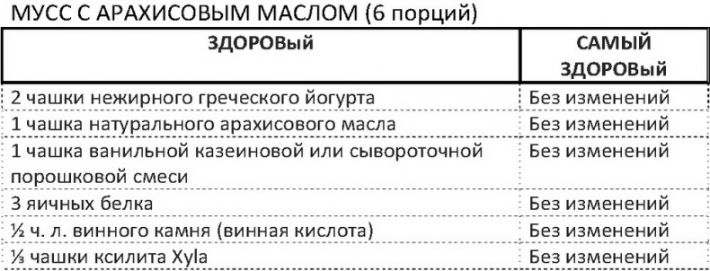 Иллюстрация к книге — Дело не в калориях. Как не зависеть от диет, не изнурять себя фитнесом, быть в отличной форме и жить лучше [i_114.jpg]
