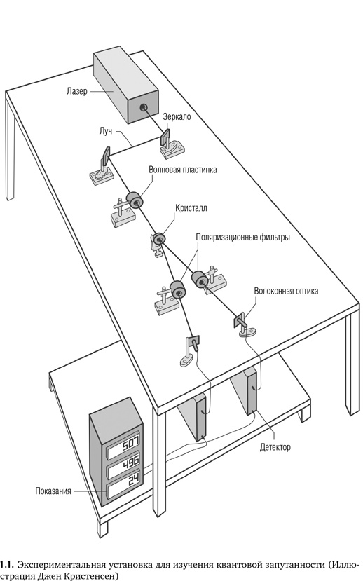 Иллюстрация к книге — Нелокальность. Феномен, меняющий представление о пространстве и времени, и его значение для черных дыр, Большого взрыва и теорий всего [i_003.jpg]